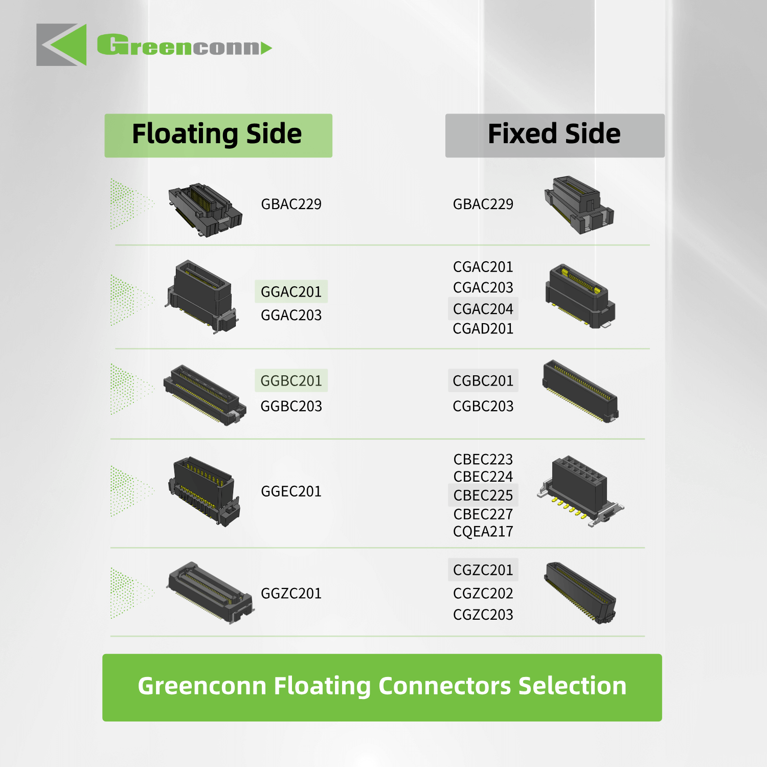 Floating Connector Solutions for Outdoor LED Display Systems