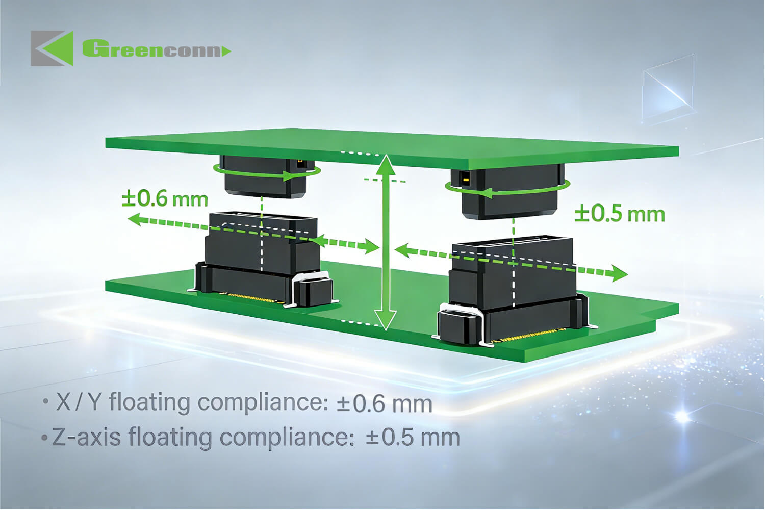 Greenconn GC01 Series Floating Connectors Validated for PCIe Gen4 (16 Gbps) Performance