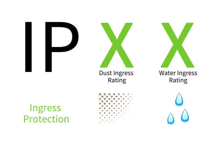 Next-Level Protection: Connector IP Ratings for Demanding Conditions