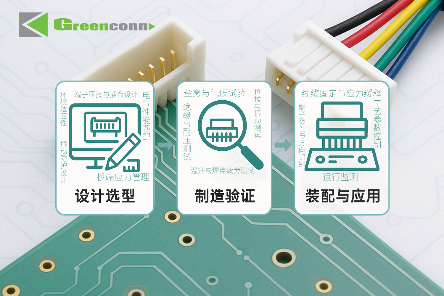 線對板連接器可靠性保障：從設計到製造的全流程控制